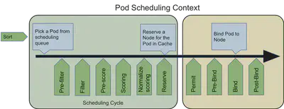 20200125-scheduling-framework-extensions