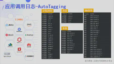 应用调用日志-AutoTagging