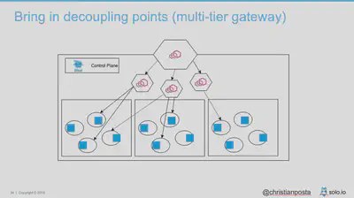 multi-tier-gw