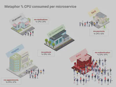 图 7. 可视化的城市比喻