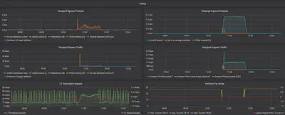 Grafana