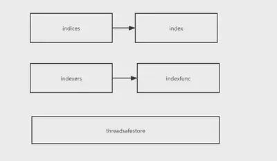 infomer