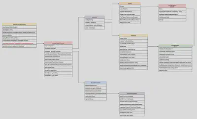 informer-data-structure