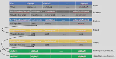 “threadSafeMapStorageStructure”