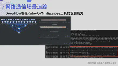 DeepFlow 增强 Kube-OVN diagnose 工具的可观测能力