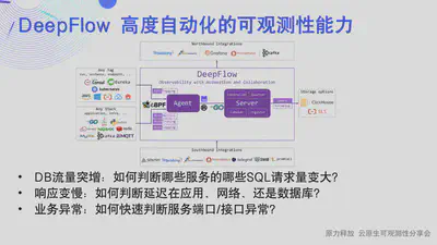 DeepFlow 架构