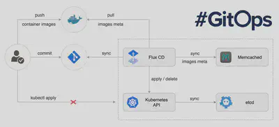 flux-cd-diagram.png