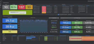 Sentry Software 的 Grafana 仪表板为更有效地跟踪其数据中心的碳足迹提供了有关能源消耗、成本和排放的实时和累积数据。