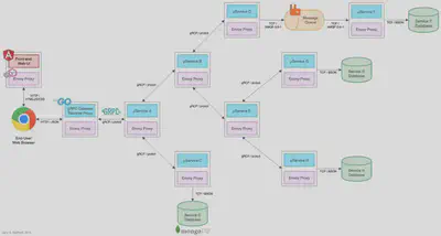 Golang-Service-Diagram-with-gRPC
