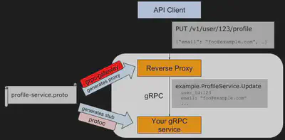 grpc_gateway.