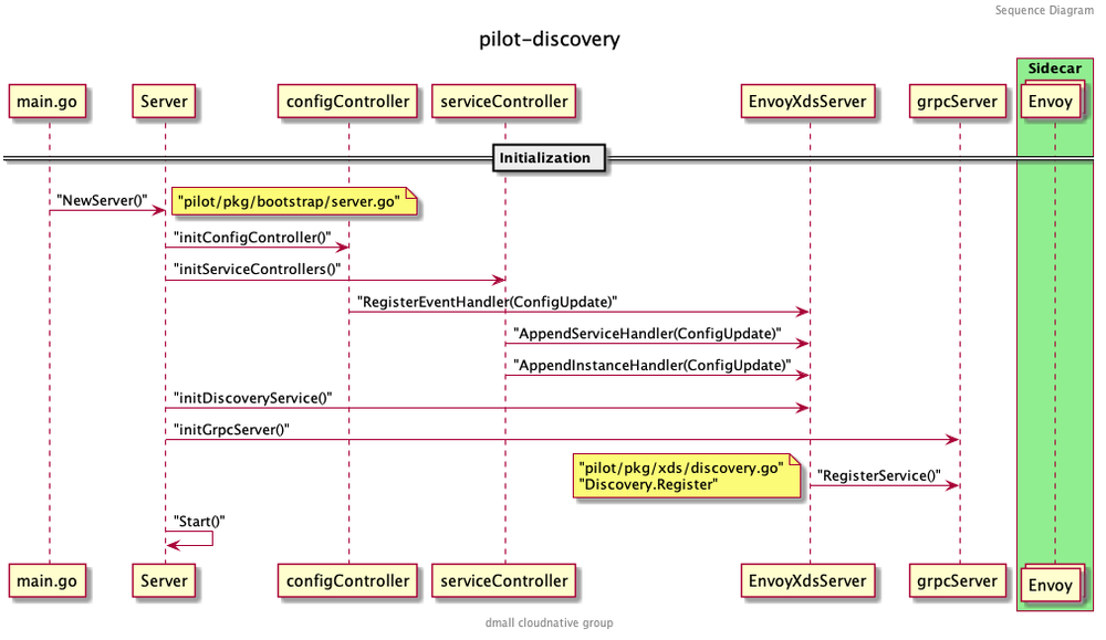 pilot-discovery init