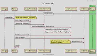pilot-discovery init
