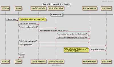 pilot-discovery-init