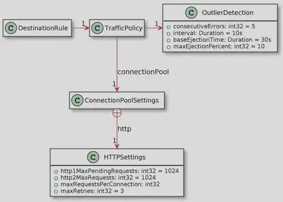 istio-class-diagram.jpg