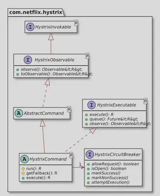 hystrix-class-diagram.jpg