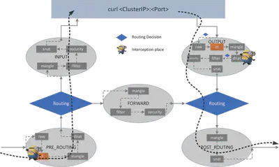 host-to-clusterip-dnat-ct