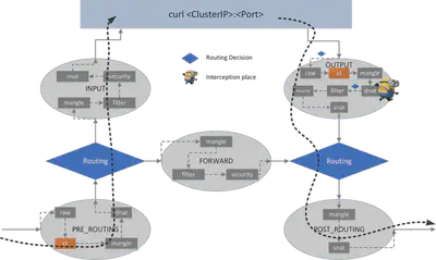 host-to-clusterip-dnat