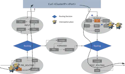 host-to-clusterip-lb-ct