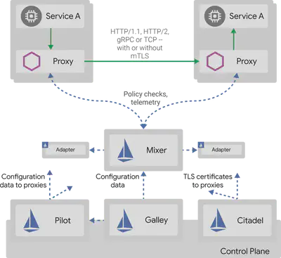 istio_architecture