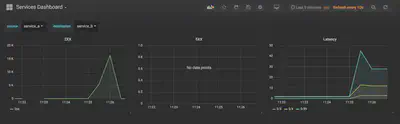 grafana 仪表盘