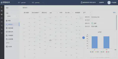 网易轻舟微服务平台支持 Service Mesh 与微服务框架统一管控