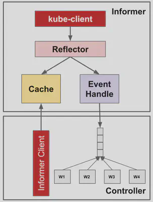 controller-framework