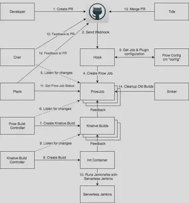 Credit: thanks to Gareth Evans for the diagram