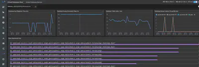 图 2: Layer jump Dashboard