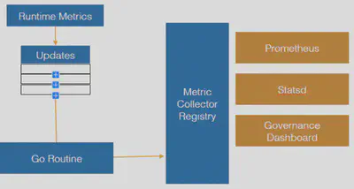 Metric 数据上报机制