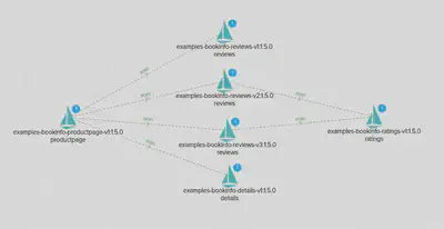 istio 可视化拓扑