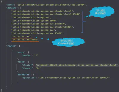 Istio 中的 Pilot 注册信息